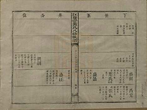 江西[黄姓] 江夏堂黄氏八修族谱 — 民国三十六年（1947）_五.pdf