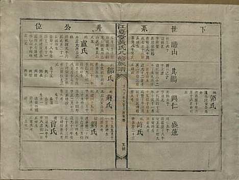 江西[黄姓] 江夏堂黄氏八修族谱 — 民国三十六年（1947）_五.pdf