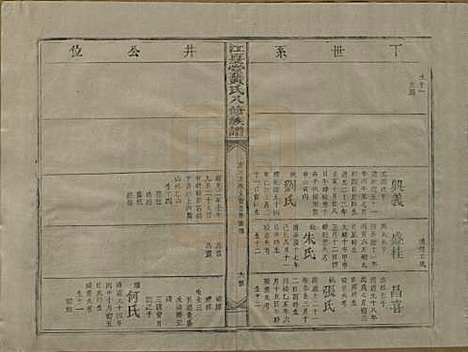 江西[黄姓] 江夏堂黄氏八修族谱 — 民国三十六年（1947）_五.pdf