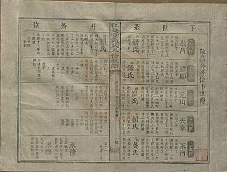 江西[黄姓] 江夏堂黄氏八修族谱 — 民国三十六年（1947）_六.pdf