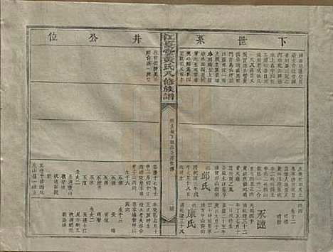 江西[黄姓] 江夏堂黄氏八修族谱 — 民国三十六年（1947）_六.pdf