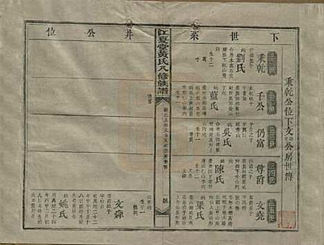 江西[黄姓] 江夏堂黄氏八修族谱 — 民国三十六年（1947）_七.pdf