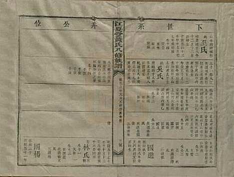 江西[黄姓] 江夏堂黄氏八修族谱 — 民国三十六年（1947）_七.pdf