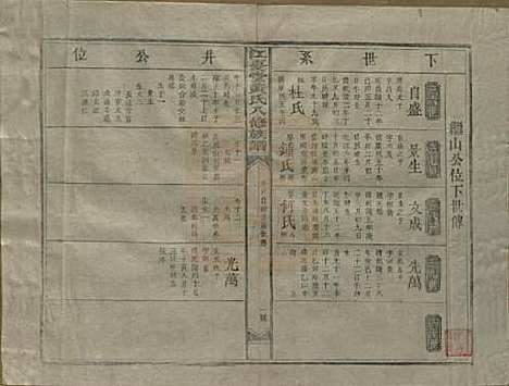 江西[黄姓] 江夏堂黄氏八修族谱 — 民国三十六年（1947）_八.pdf