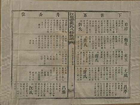 江西[黄姓] 江夏堂黄氏八修族谱 — 民国三十六年（1947）_八.pdf