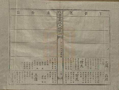 江西[黄姓] 江夏堂黄氏八修族谱 — 民国三十六年（1947）_八.pdf