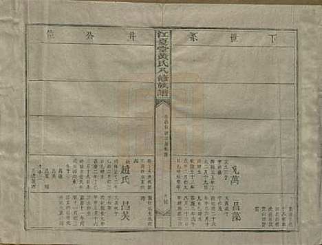 江西[黄姓] 江夏堂黄氏八修族谱 — 民国三十六年（1947）_八.pdf