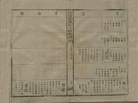 江西[黄姓] 江夏堂黄氏八修族谱 — 民国三十六年（1947）_九.pdf