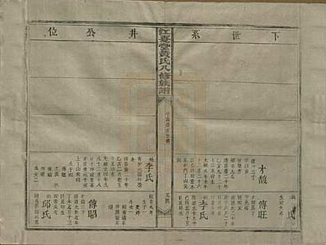 江西[黄姓] 江夏堂黄氏八修族谱 — 民国三十六年（1947）_九.pdf