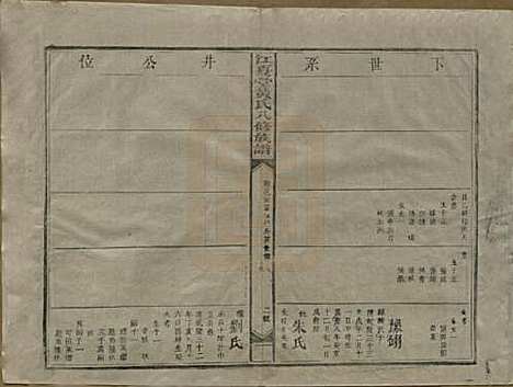 江西[黄姓] 江夏堂黄氏八修族谱 — 民国三十六年（1947）_十.pdf