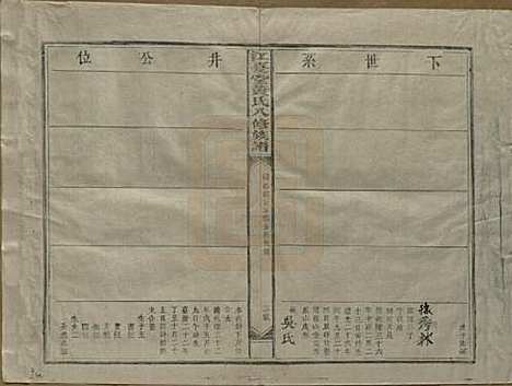 江西[黄姓] 江夏堂黄氏八修族谱 — 民国三十六年（1947）_十.pdf