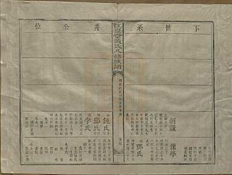 江西[黄姓] 江夏堂黄氏八修族谱 — 民国三十六年（1947）_十.pdf