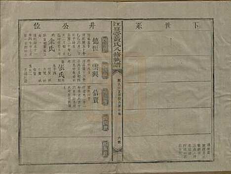 江西[黄姓] 江夏堂黄氏八修族谱 — 民国三十六年（1947）_十.pdf