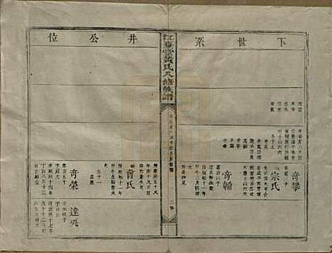 江西[黄姓] 江夏堂黄氏八修族谱 — 民国三十六年（1947）_十一.pdf