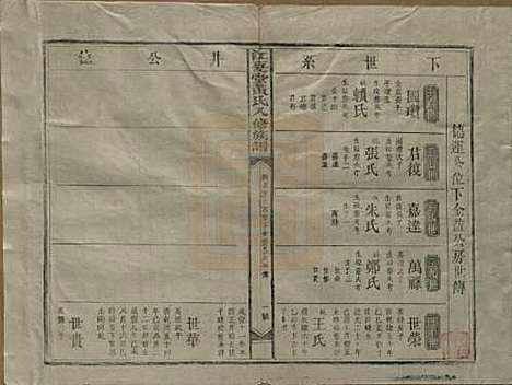 江西[黄姓] 江夏堂黄氏八修族谱 — 民国三十六年（1947）_十二.pdf