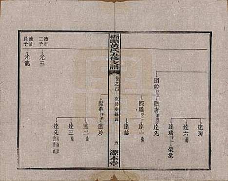 湘潭[黄姓] 民国三十年（1941） — _四.pdf