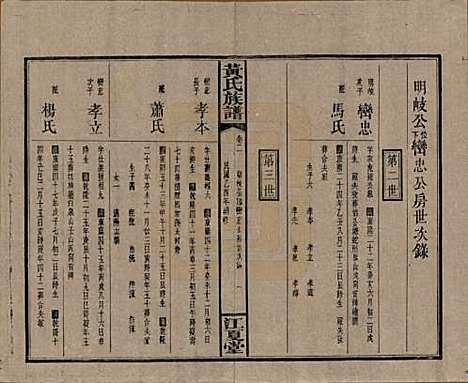 湖南[黄姓] 黄氏族谱七十二卷卷首一卷 — 民国三十四年（1945）_二.pdf