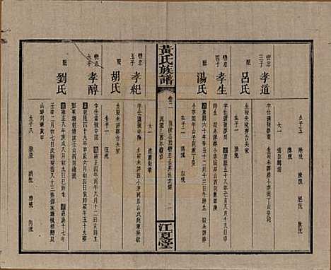 湖南[黄姓] 黄氏族谱七十二卷卷首一卷 — 民国三十四年（1945）_二.pdf