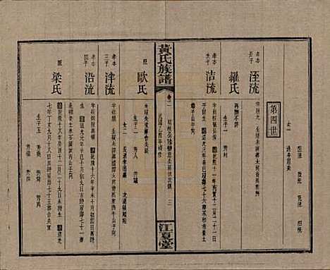 湖南[黄姓] 黄氏族谱七十二卷卷首一卷 — 民国三十四年（1945）_二.pdf