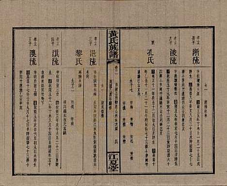 湖南[黄姓] 黄氏族谱七十二卷卷首一卷 — 民国三十四年（1945）_二.pdf