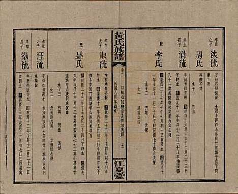 湖南[黄姓] 黄氏族谱七十二卷卷首一卷 — 民国三十四年（1945）_二.pdf