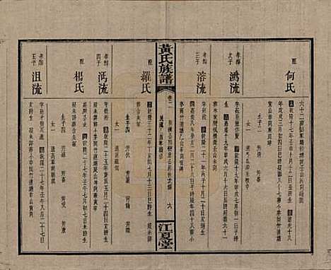 湖南[黄姓] 黄氏族谱七十二卷卷首一卷 — 民国三十四年（1945）_二.pdf