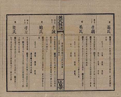 湖南[黄姓] 黄氏族谱七十二卷卷首一卷 — 民国三十四年（1945）_三.pdf