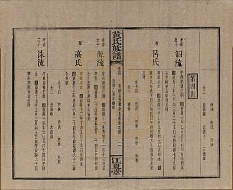 湖南[黄姓] 黄氏族谱七十二卷卷首一卷 — 民国三十四年（1945）_四.pdf