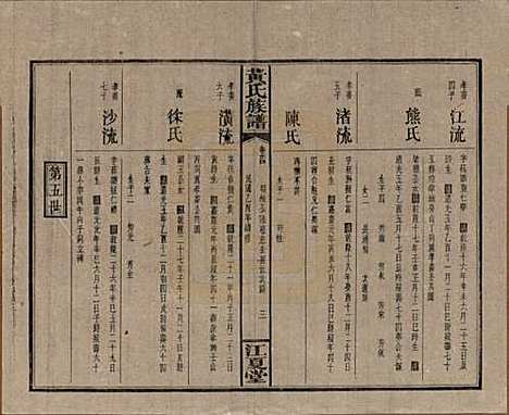 湖南[黄姓] 黄氏族谱七十二卷卷首一卷 — 民国三十四年（1945）_四.pdf