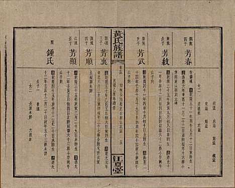 湖南[黄姓] 黄氏族谱七十二卷卷首一卷 — 民国三十四年（1945）_四.pdf