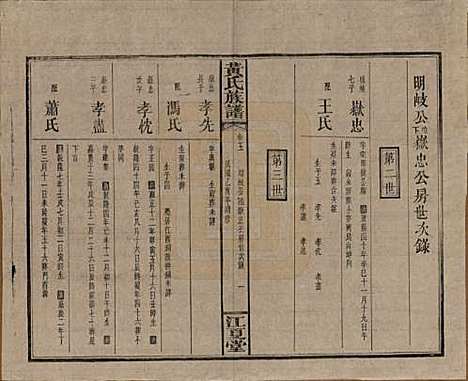 湖南[黄姓] 黄氏族谱七十二卷卷首一卷 — 民国三十四年（1945）_五.pdf