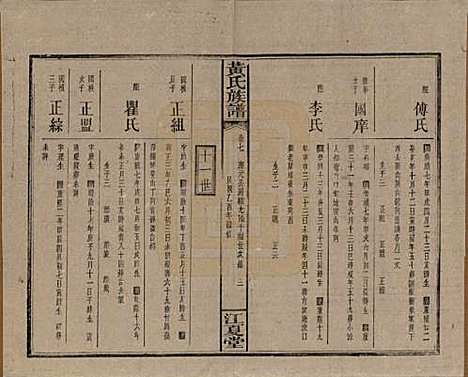 湖南[黄姓] 黄氏族谱七十二卷卷首一卷 — 民国三十四年（1945）_七.pdf