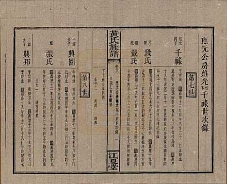 湖南[黄姓] 黄氏族谱七十二卷卷首一卷 — 民国三十四年（1945）_八.pdf