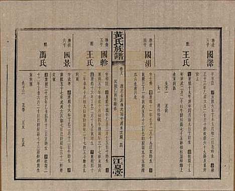 湖南[黄姓] 黄氏族谱七十二卷卷首一卷 — 民国三十四年（1945）_八.pdf