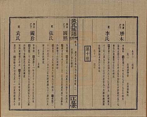 湖南[黄姓] 黄氏族谱七十二卷卷首一卷 — 民国三十四年（1945）_九.pdf