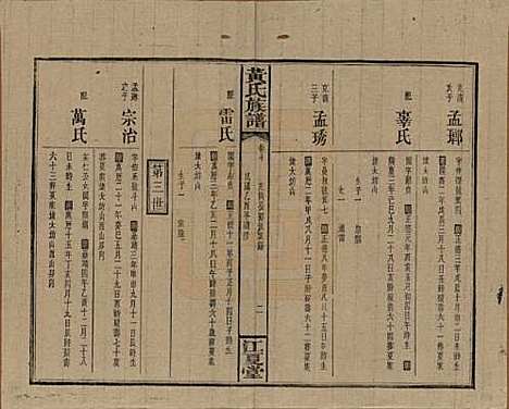 湖南[黄姓] 黄氏族谱七十二卷卷首一卷 — 民国三十四年（1945）_十.pdf