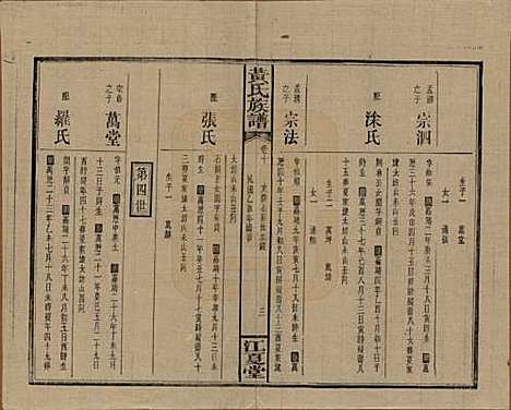 湖南[黄姓] 黄氏族谱七十二卷卷首一卷 — 民国三十四年（1945）_十.pdf