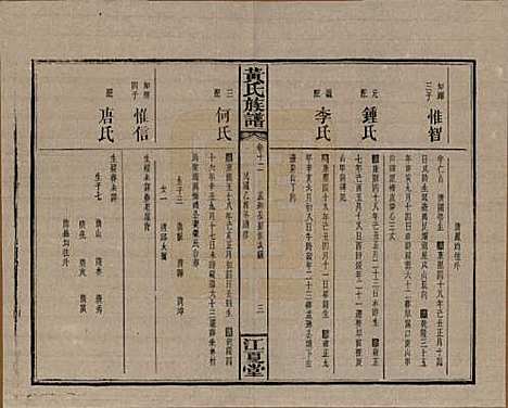 湖南[黄姓] 黄氏族谱七十二卷卷首一卷 — 民国三十四年（1945）_十二.pdf