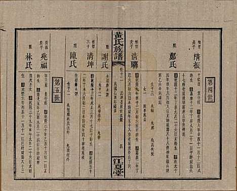 湖南[黄姓] 黄氏族谱七十二卷卷首一卷 — 民国三十四年（1945）_十二.pdf