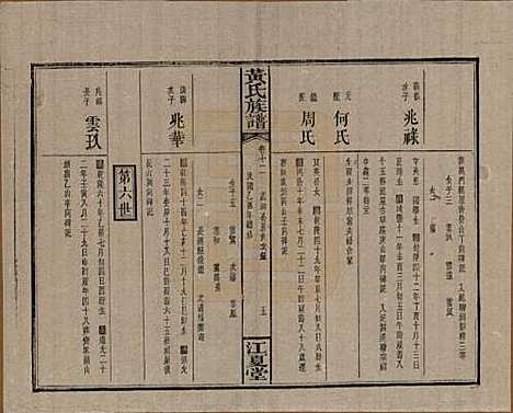 湖南[黄姓] 黄氏族谱七十二卷卷首一卷 — 民国三十四年（1945）_十二.pdf