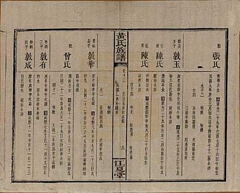 湖南[黄姓] 黄氏族谱七十二卷卷首一卷 — 民国三十四年（1945）_十三.pdf