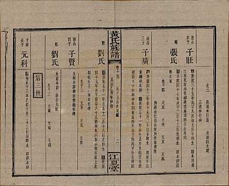 湖南[黄姓] 黄氏族谱七十二卷卷首一卷 — 民国三十四年（1945）_十四.pdf