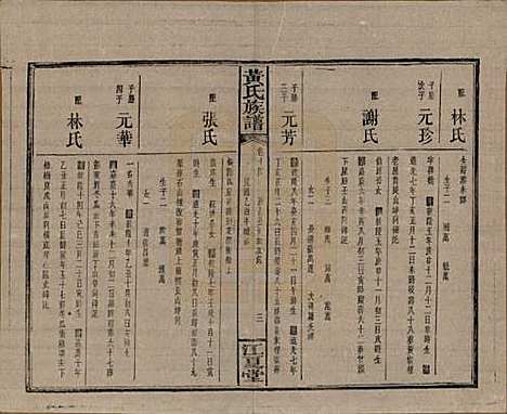 湖南[黄姓] 黄氏族谱七十二卷卷首一卷 — 民国三十四年（1945）_十四.pdf