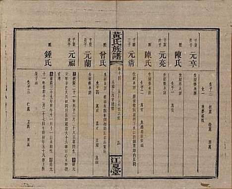 湖南[黄姓] 黄氏族谱七十二卷卷首一卷 — 民国三十四年（1945）_十四.pdf