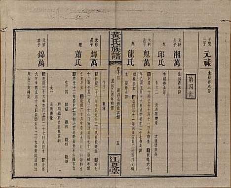 湖南[黄姓] 黄氏族谱七十二卷卷首一卷 — 民国三十四年（1945）_十四.pdf