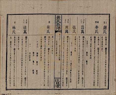 湖南[黄姓] 黄氏族谱七十二卷卷首一卷 — 民国三十四年（1945）_十四.pdf