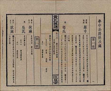 湖南[黄姓] 黄氏族谱七十二卷卷首一卷 — 民国三十四年（1945）_十五.pdf