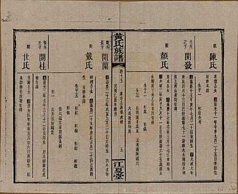 湖南[黄姓] 黄氏族谱七十二卷卷首一卷 — 民国三十四年（1945）_十五.pdf