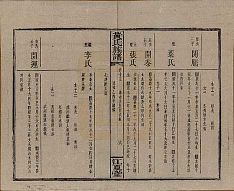 湖南[黄姓] 黄氏族谱七十二卷卷首一卷 — 民国三十四年（1945）_十五.pdf