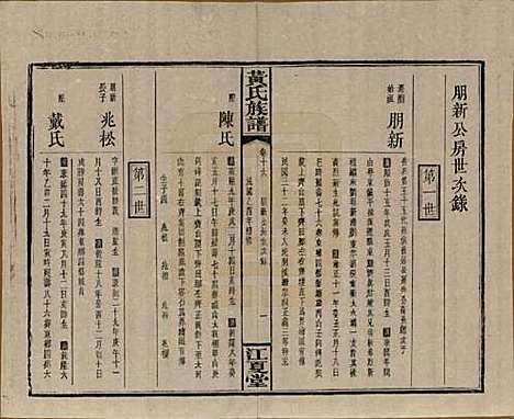 湖南[黄姓] 黄氏族谱七十二卷卷首一卷 — 民国三十四年（1945）_十六.pdf